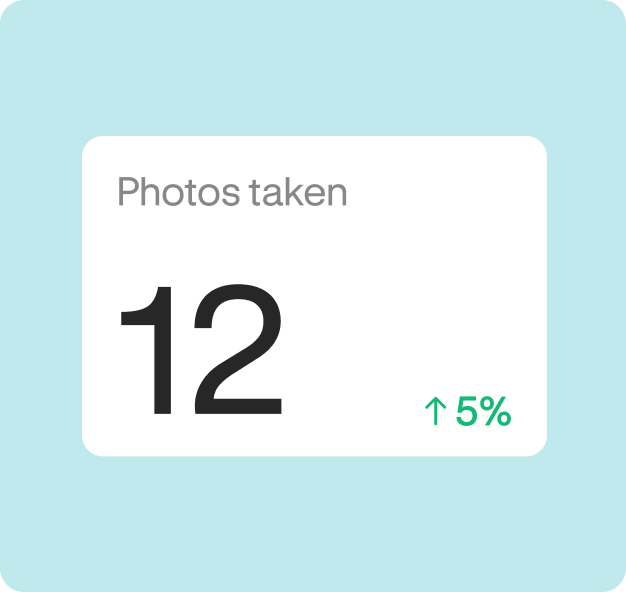Photos taken: 12, up 5%